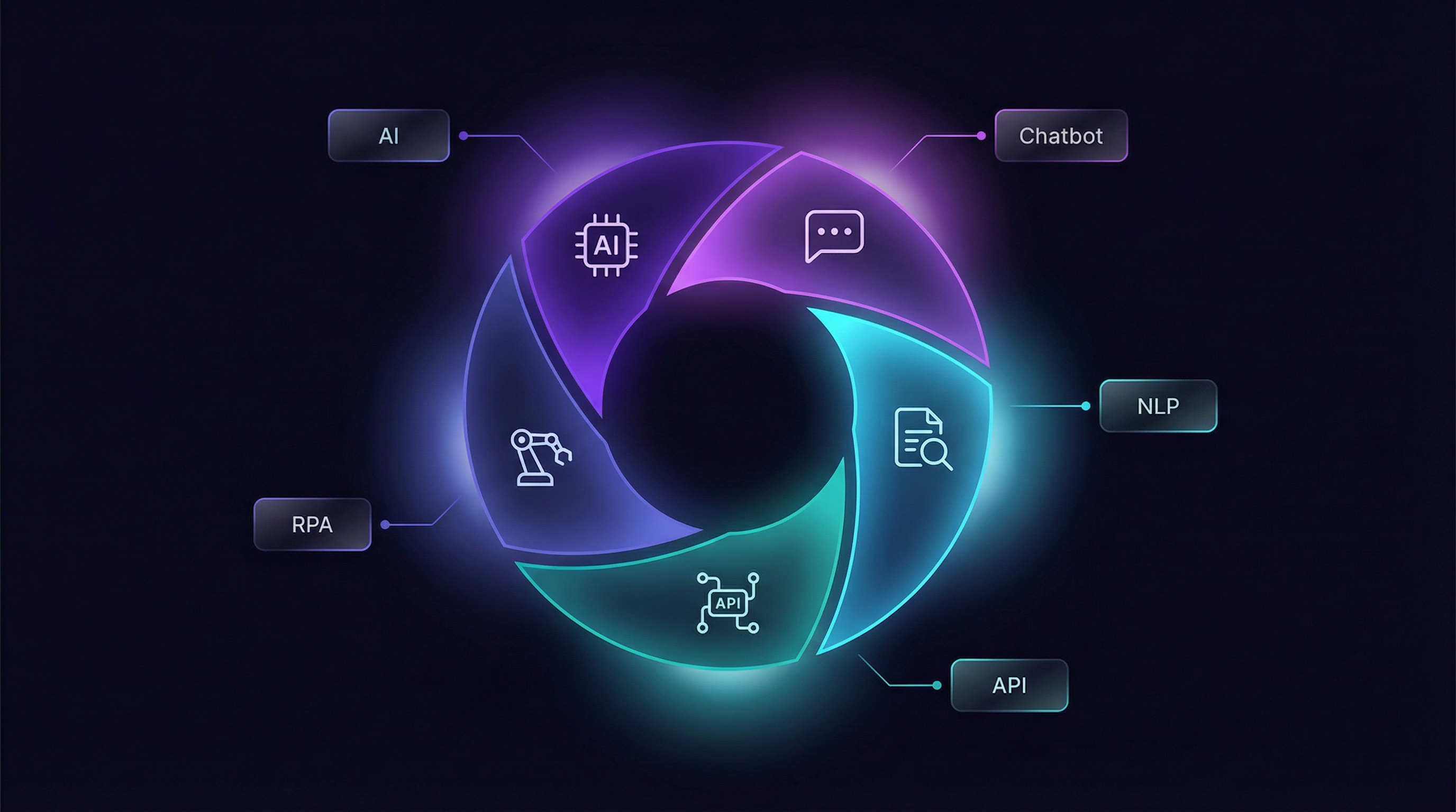 AI Process Automation – business workflows visualized as interconnected glowing diagrams